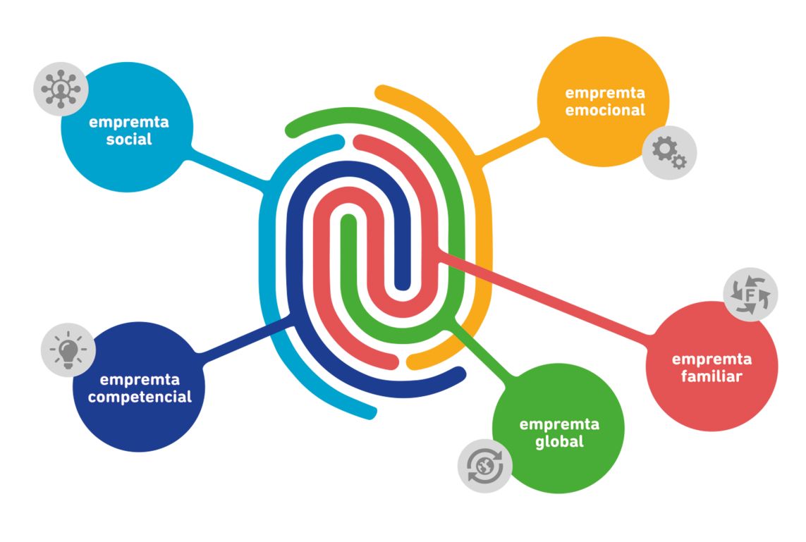 Projecte Empremta